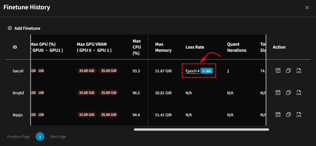 Loss Rate Breakdown