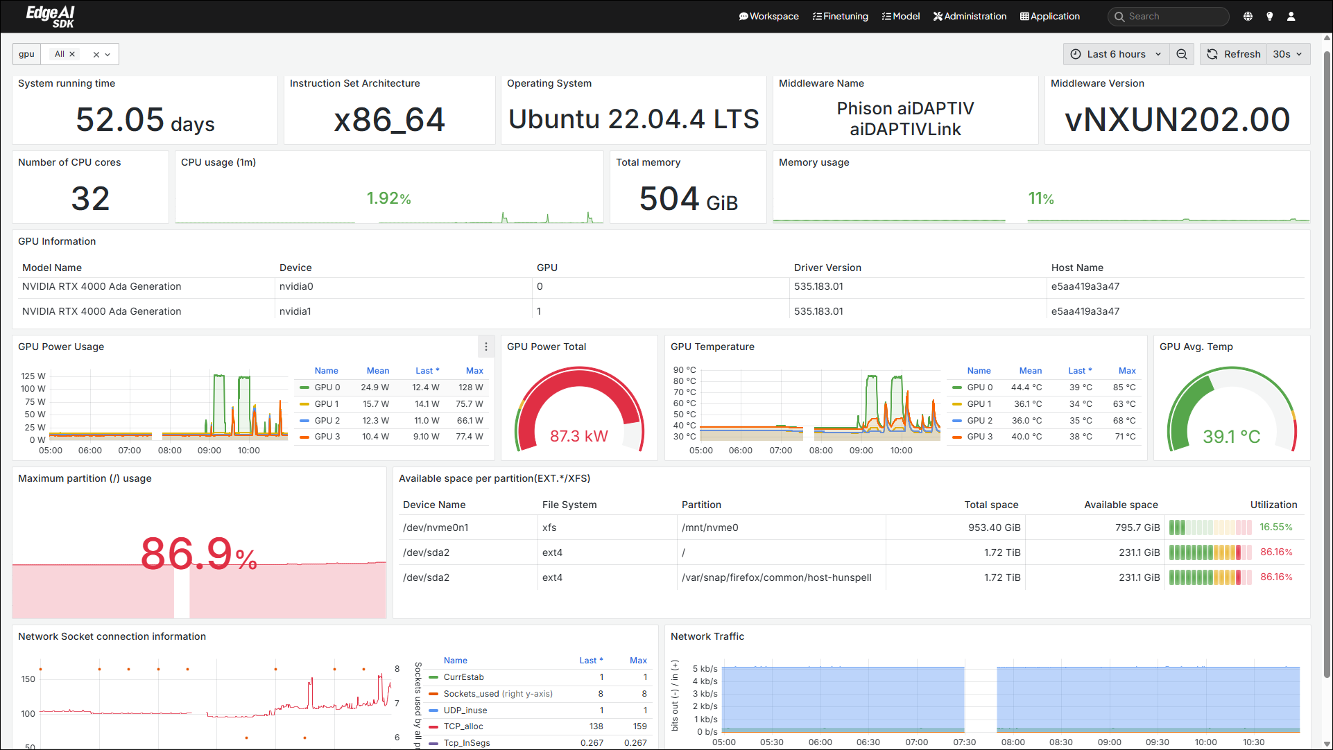 Real-time System Monitoring